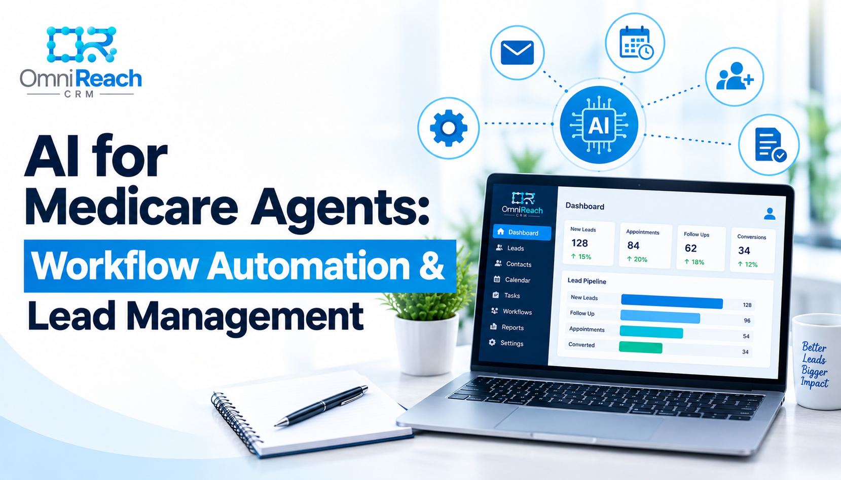 AI for Medicare Agents: Workflow Automation & Lead Management