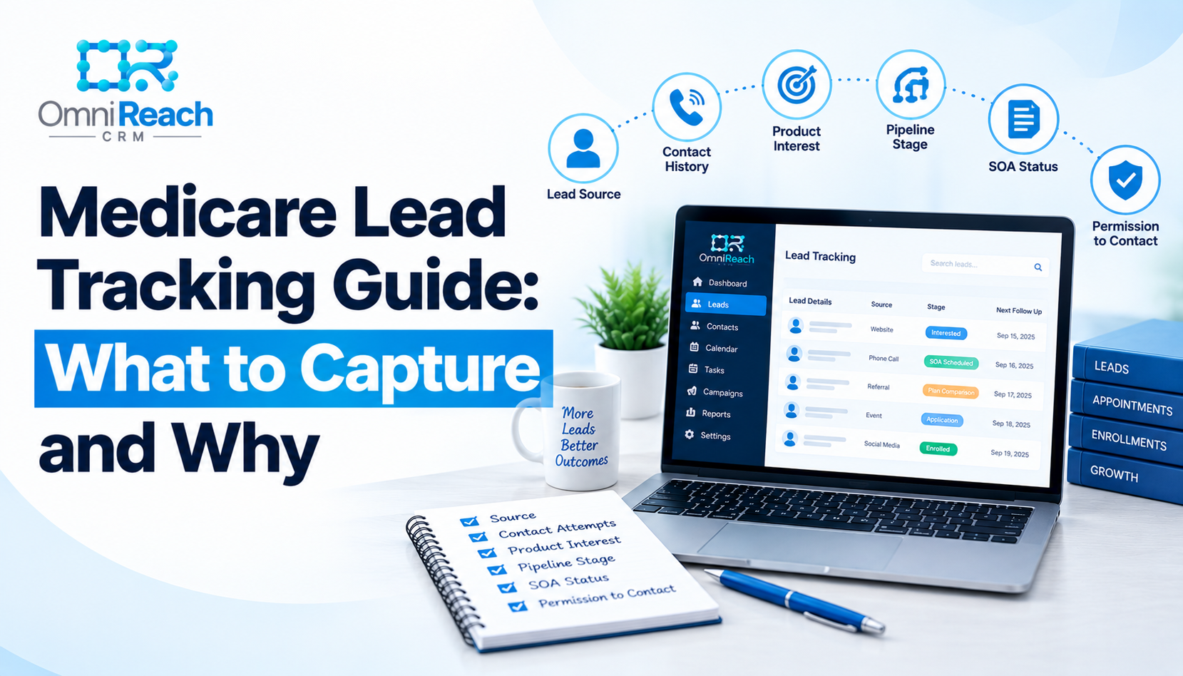 Medicare Lead Tracking Guide: What to Capture and Why
