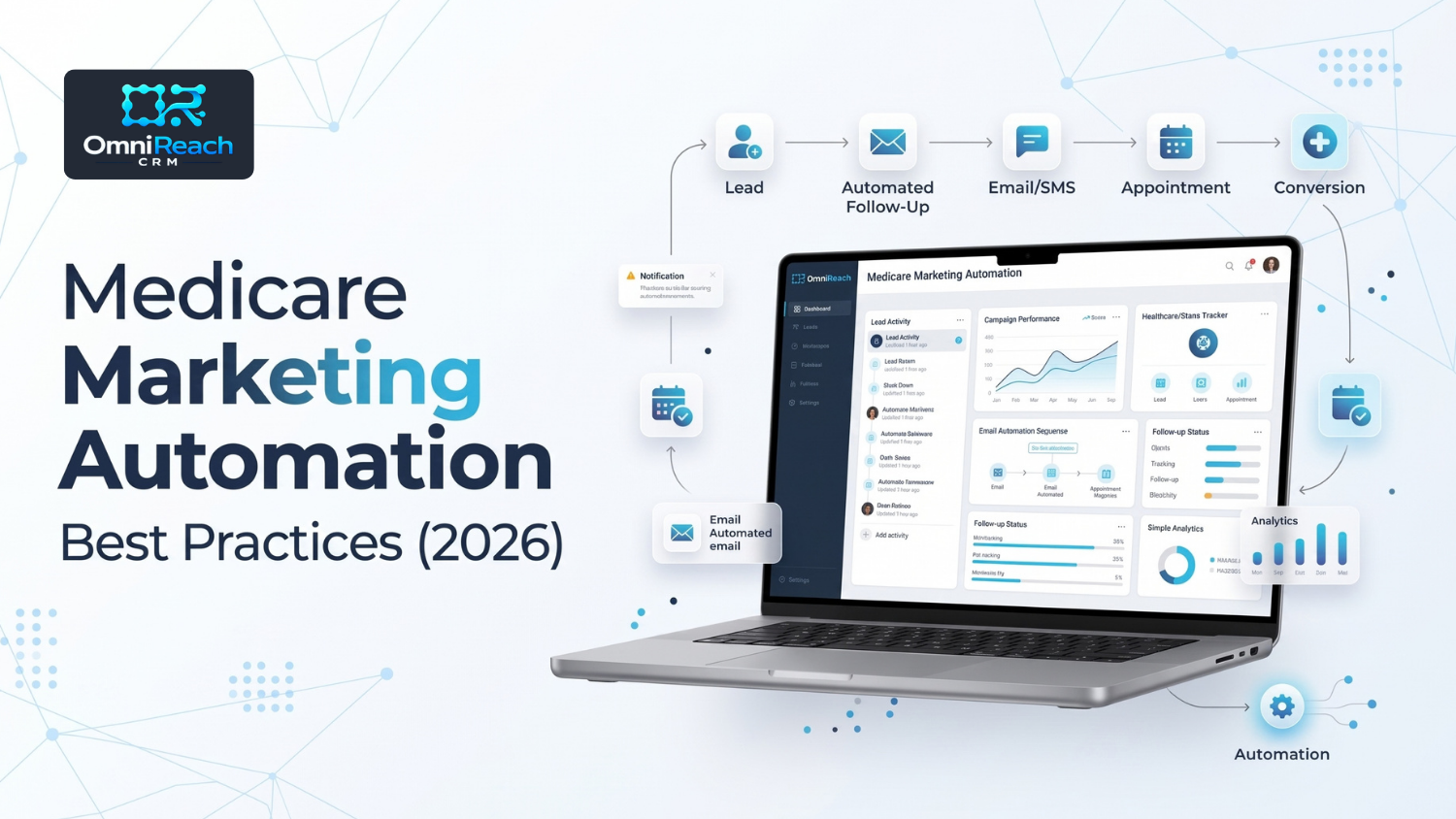 Medicare Marketing Automation Best Practices (2026)