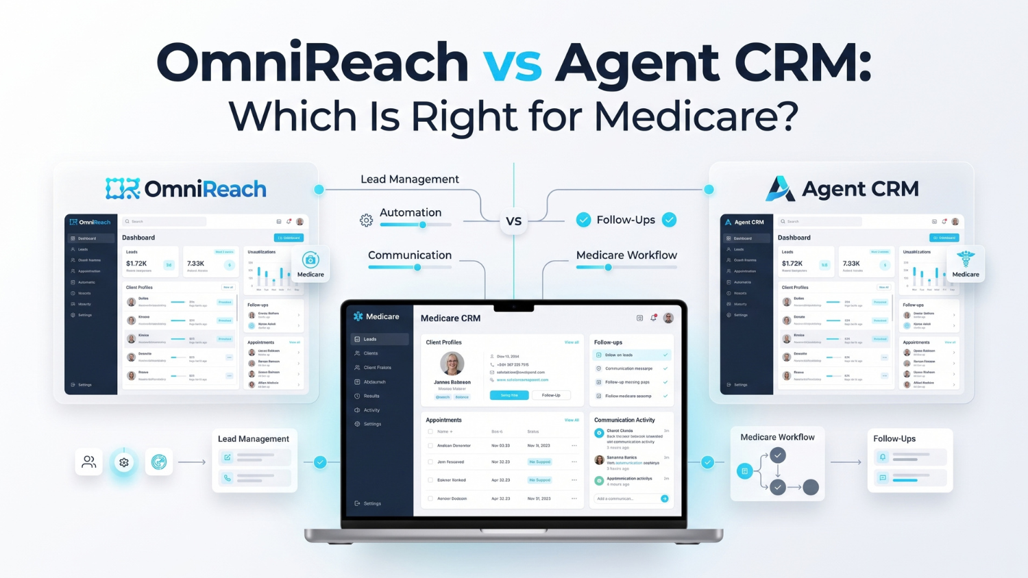 OmniReach vs Agent CRM: Which Is Right for Medicare?