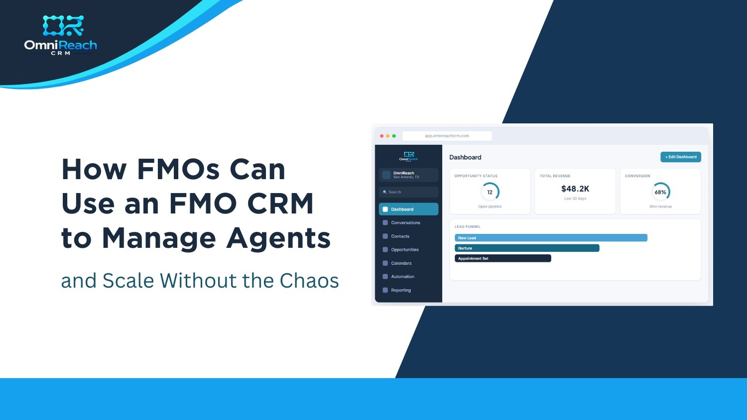 FMO CRM: How to Manage Agents and Scale Without Chaos